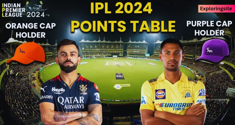 IPL 2024: Orange cap in IPL 2024